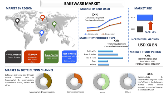 ­­­Bakeware Market Size, Share, Growth, Analysis, Trends, Forecast