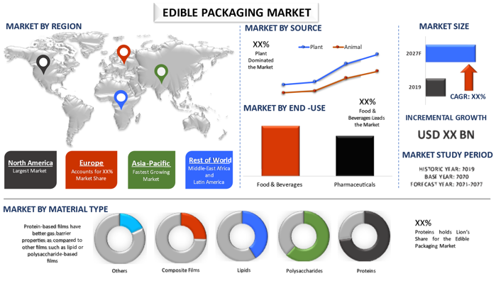 Meat Processing Equipment Market Size, Share, Trends, Growth, Analysis, Forecast