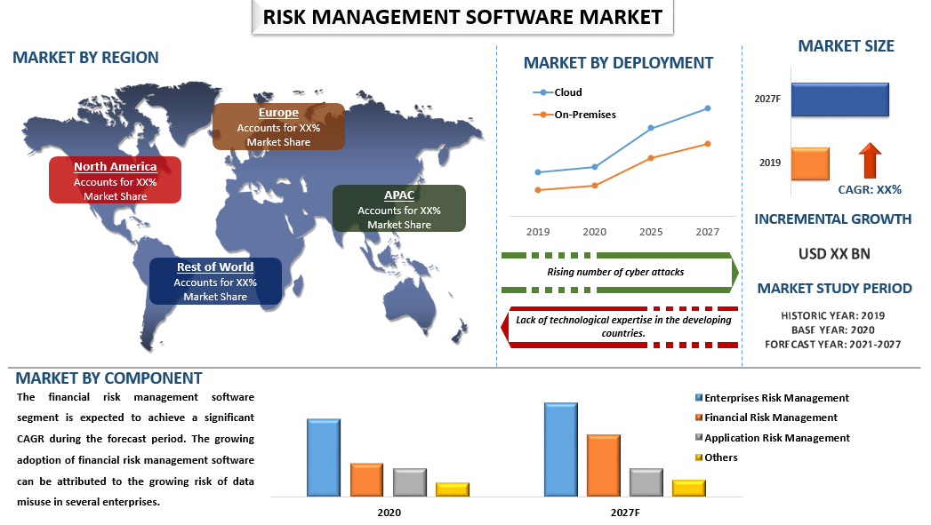  Risk Management Software Market Size, Share, Growth, Trends, Analysis, Forecast 2021-2027
