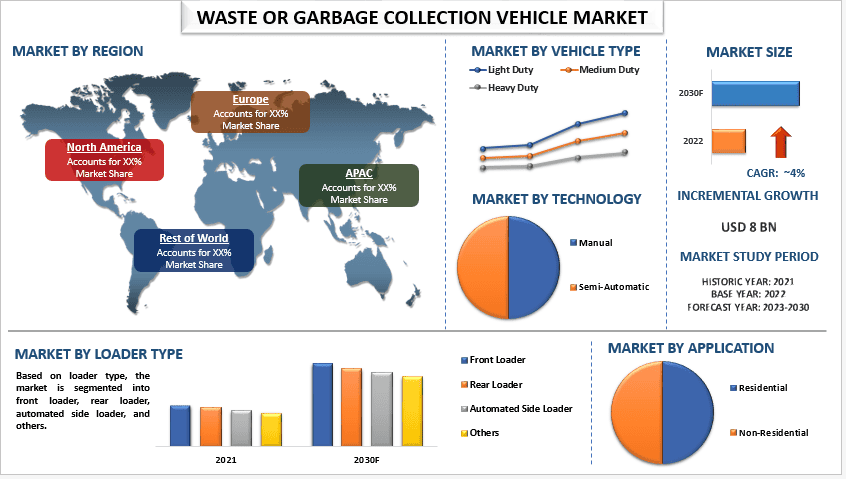 Waste or Garbage Collection Vehicle Market Analysis by Size, Share, Growth, Trends and Forecast (2023–2030) | UnivDatos