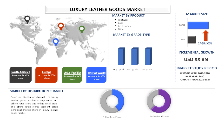 Unveiling Opulence: Exploring the Extravagance of the Luxury Leather Goods Market | Share, Size, Trends, Forecast to 2028 UnivDatos Market Insights