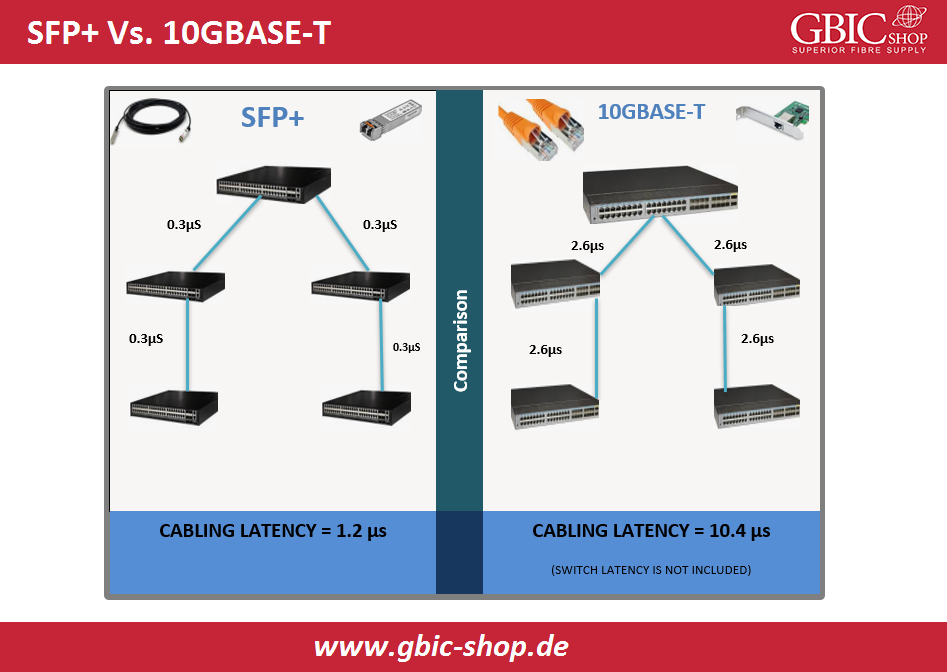 A Comprehensive Guide to Understanding and Managing Switch Power Consumption.