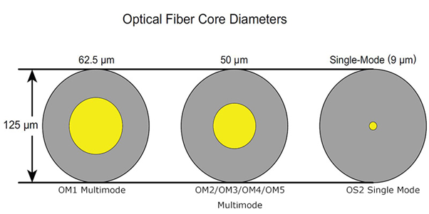 Exploring the Future of SFP Single Mode Transceivers