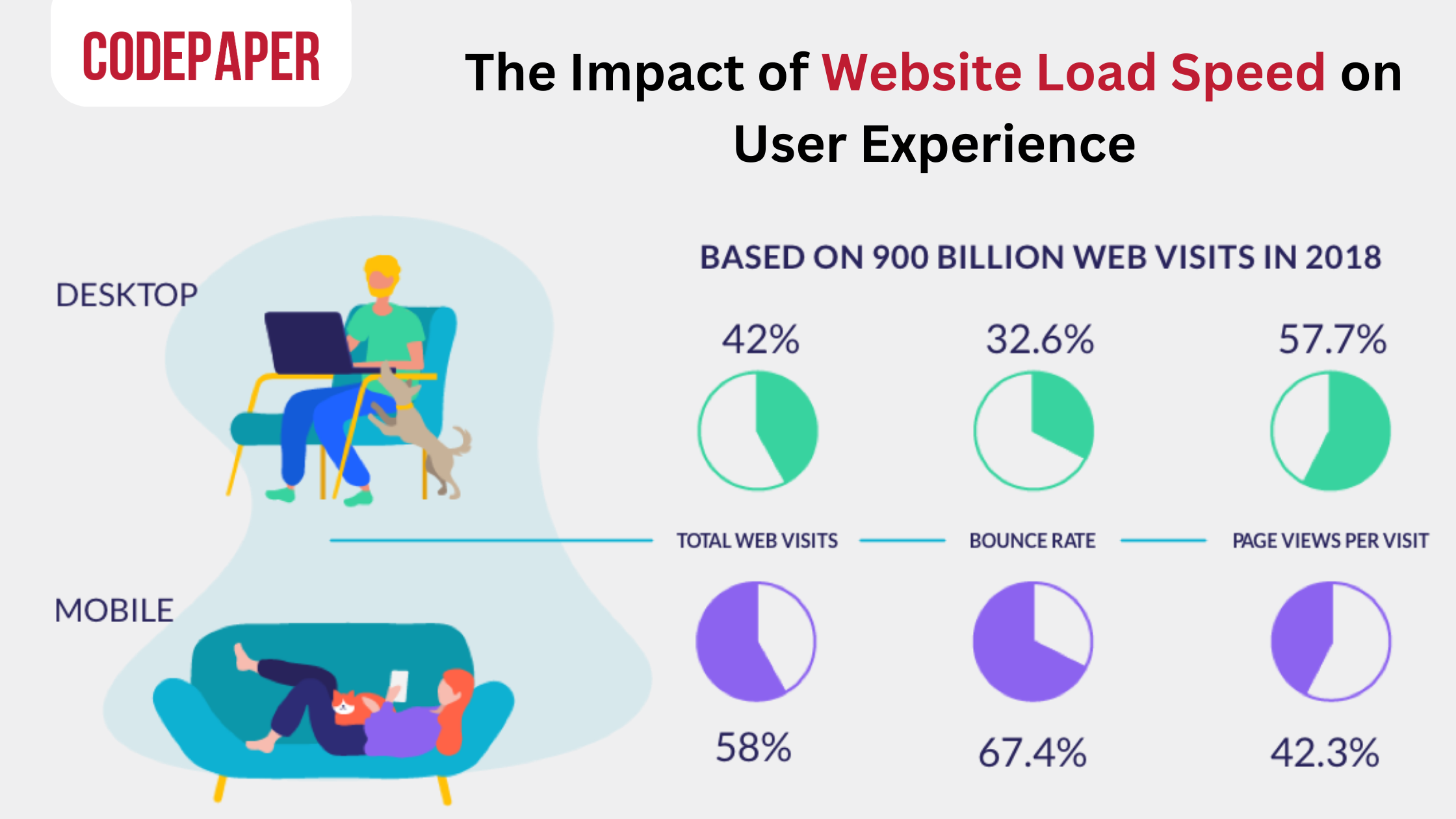 The Impact of Website Load Speed on User Experience