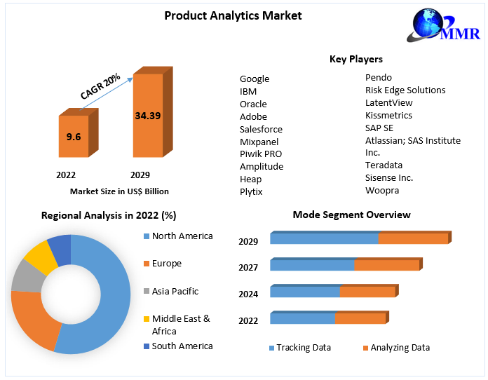 Private Tutoring Market Potential Effect on Upcoming Future Growth, Competitive Analysis and Forecast 2029