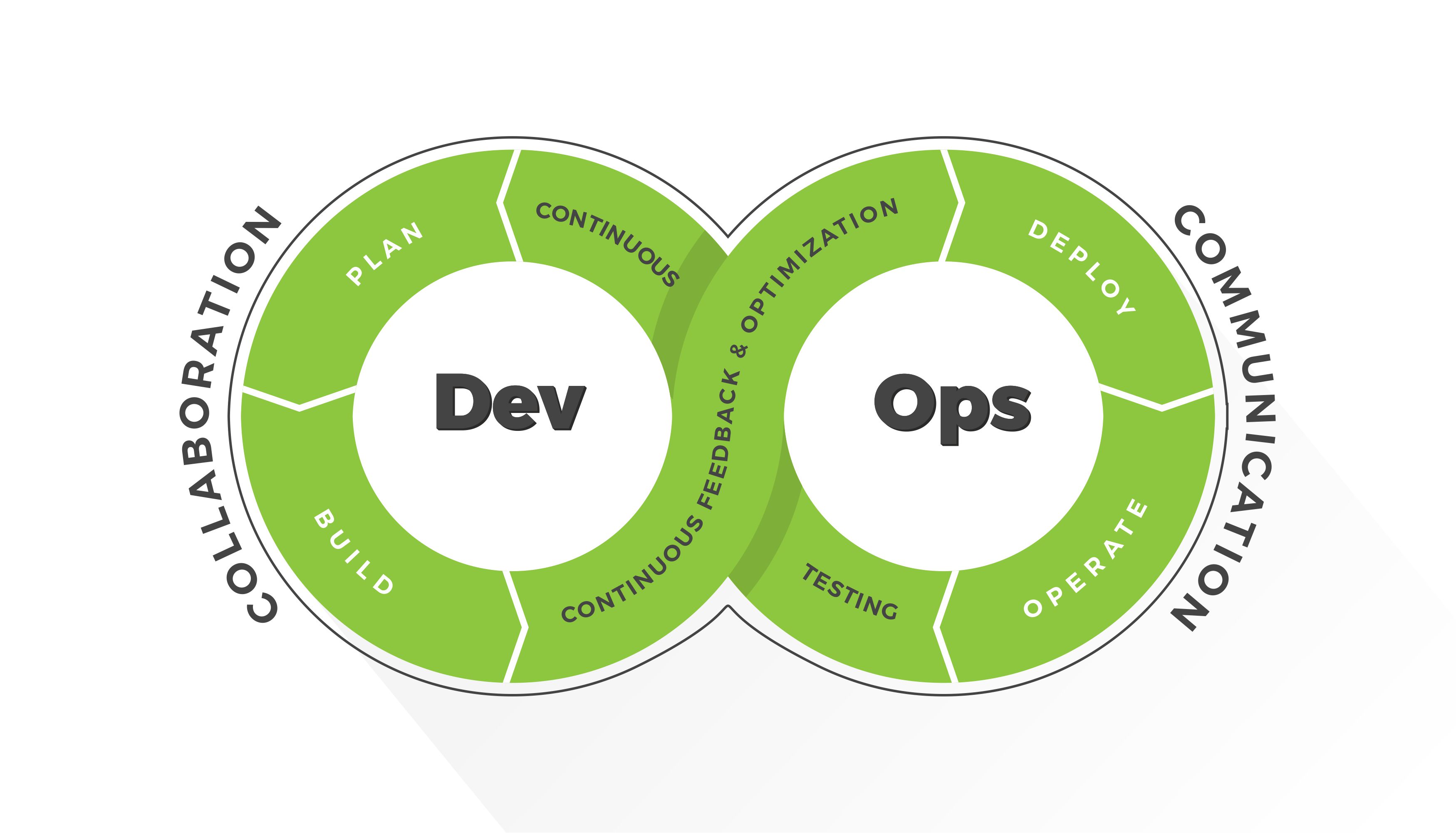 Role of DevOps Consulting in Agile Software Development