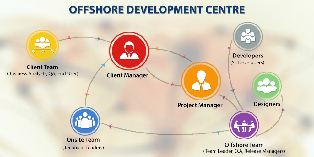 Offshore Delivery Center: A Cost-Effective Solution for Your Business Needs