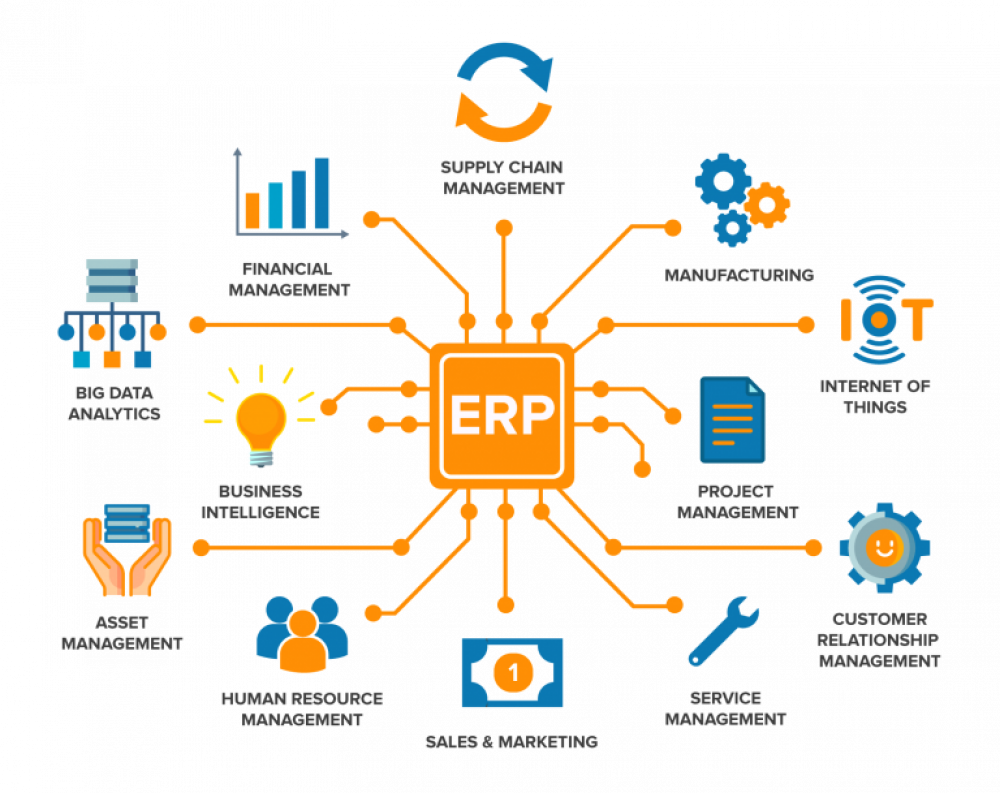 All Brief Information About Infrastructure ERP Software