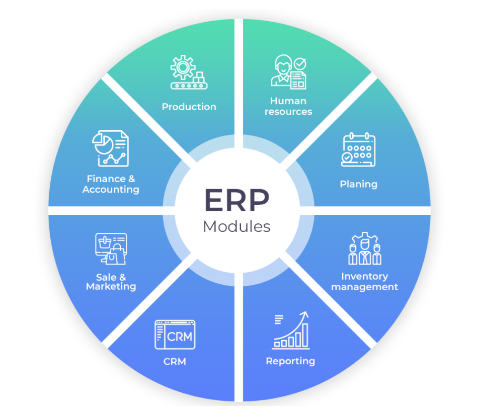 Comprehensive Overview of ERP Software for Infrastructure