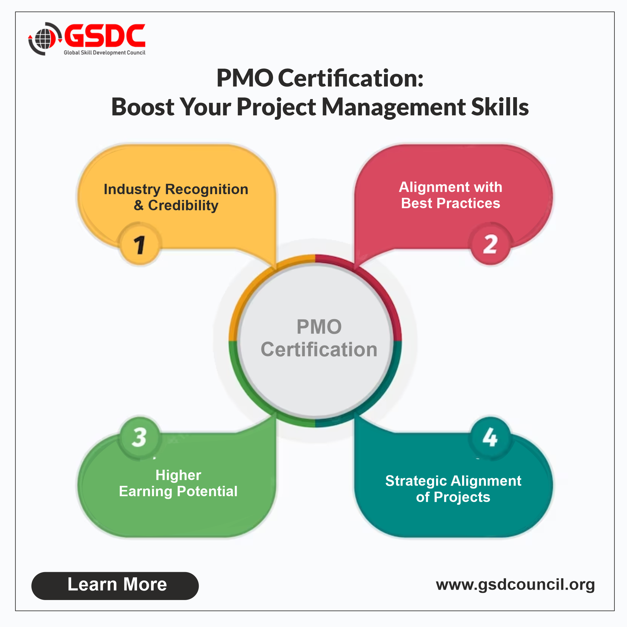PMO Certification: Boost Your Project Management Skills 