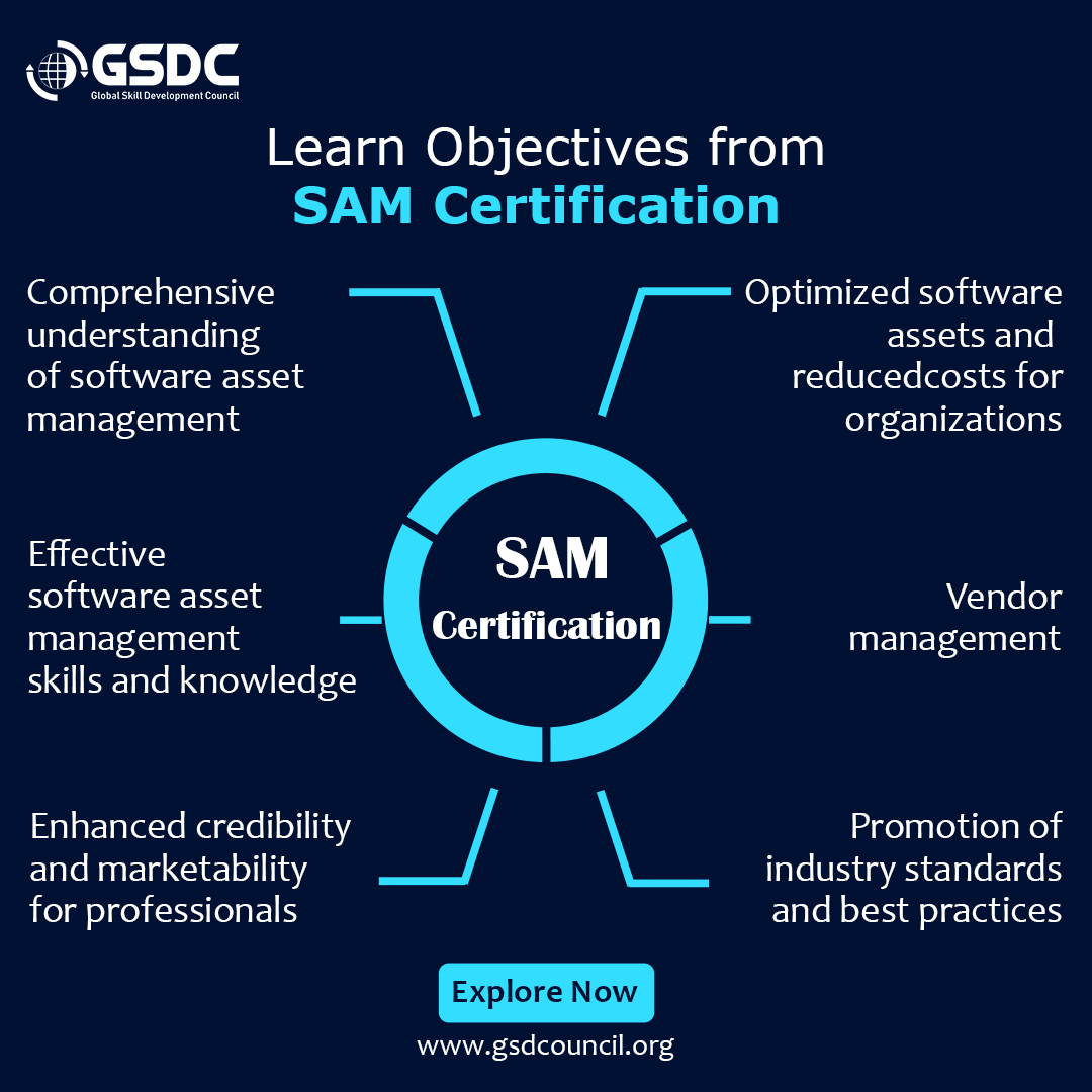 Learn Objectives from SAM Certification       