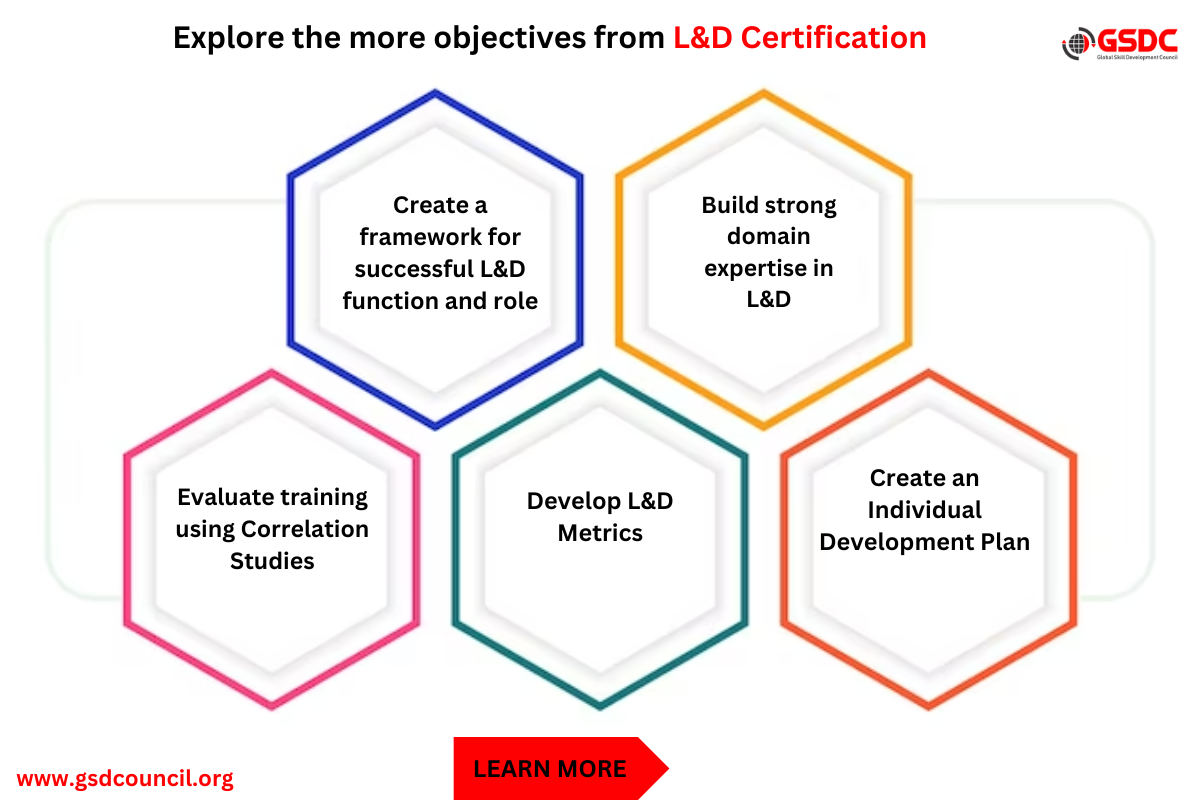 Explore the more objectives from L&D Certification