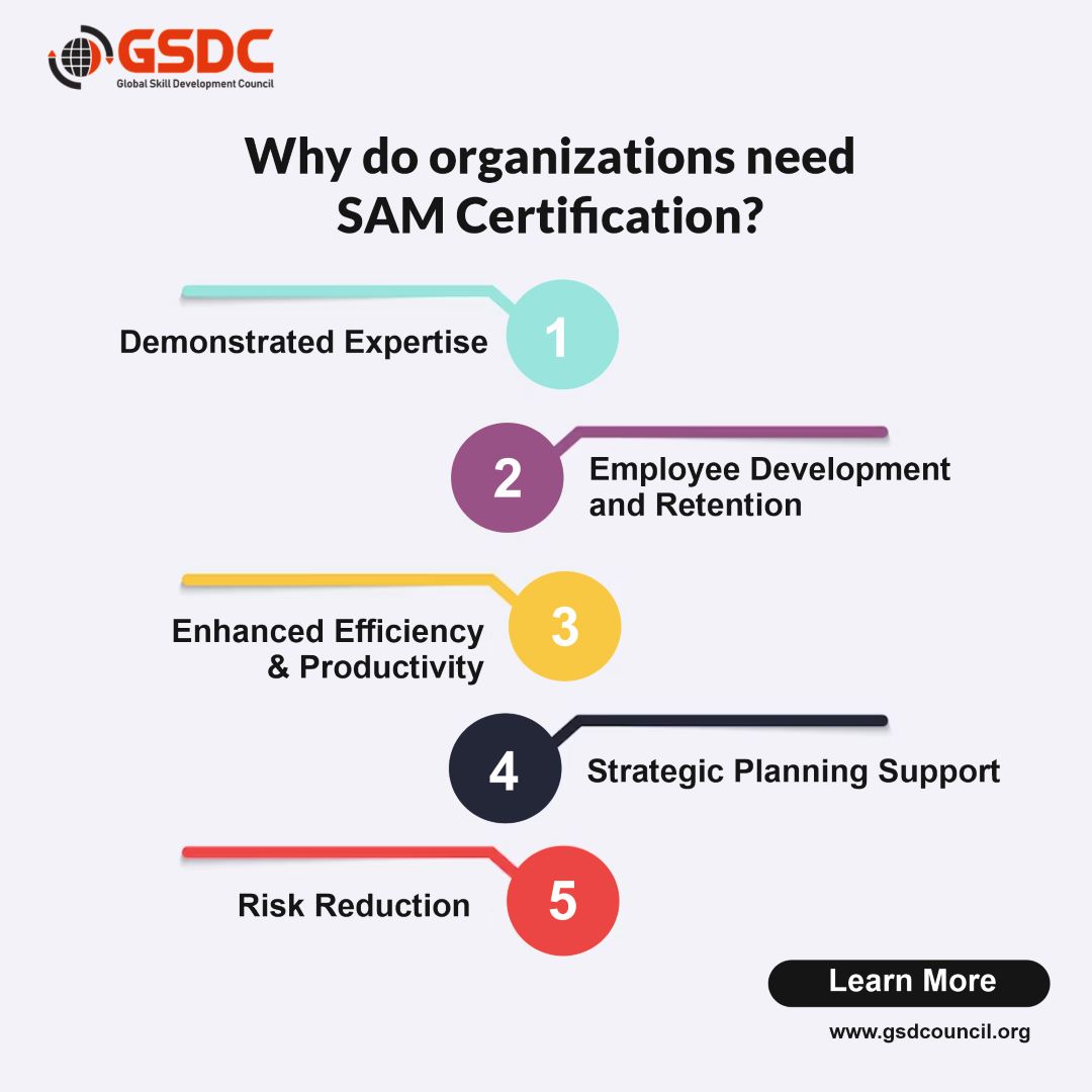 Why do organizations need SAM Certification?