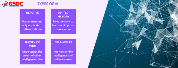 Advance your skills and career with AI Foundation Certification