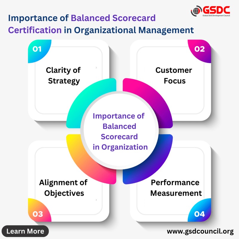 Importance of Balanced Scorecard Certification in Organizational Management