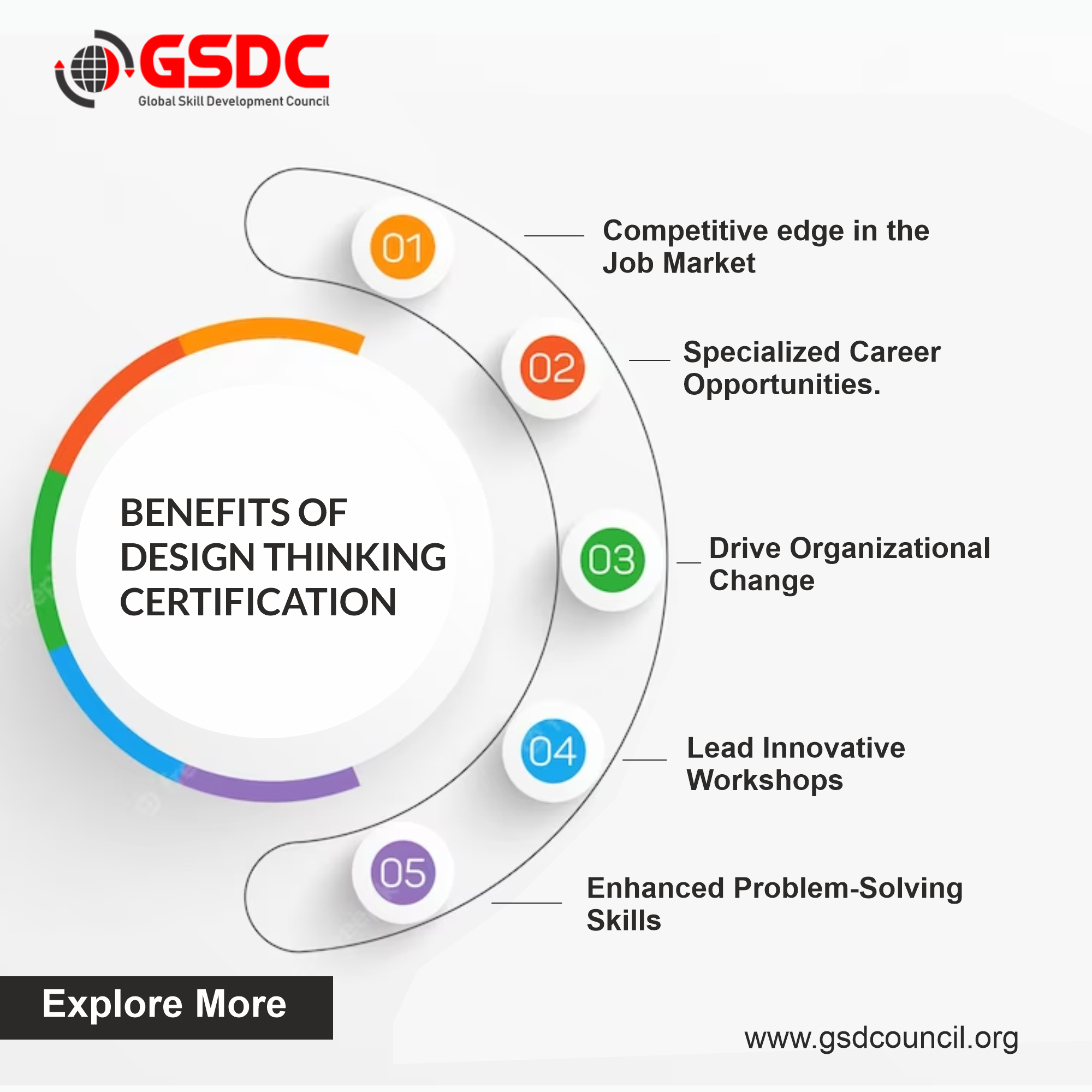 BENEFITS OF DESIGN THINKING CERTIFICATION