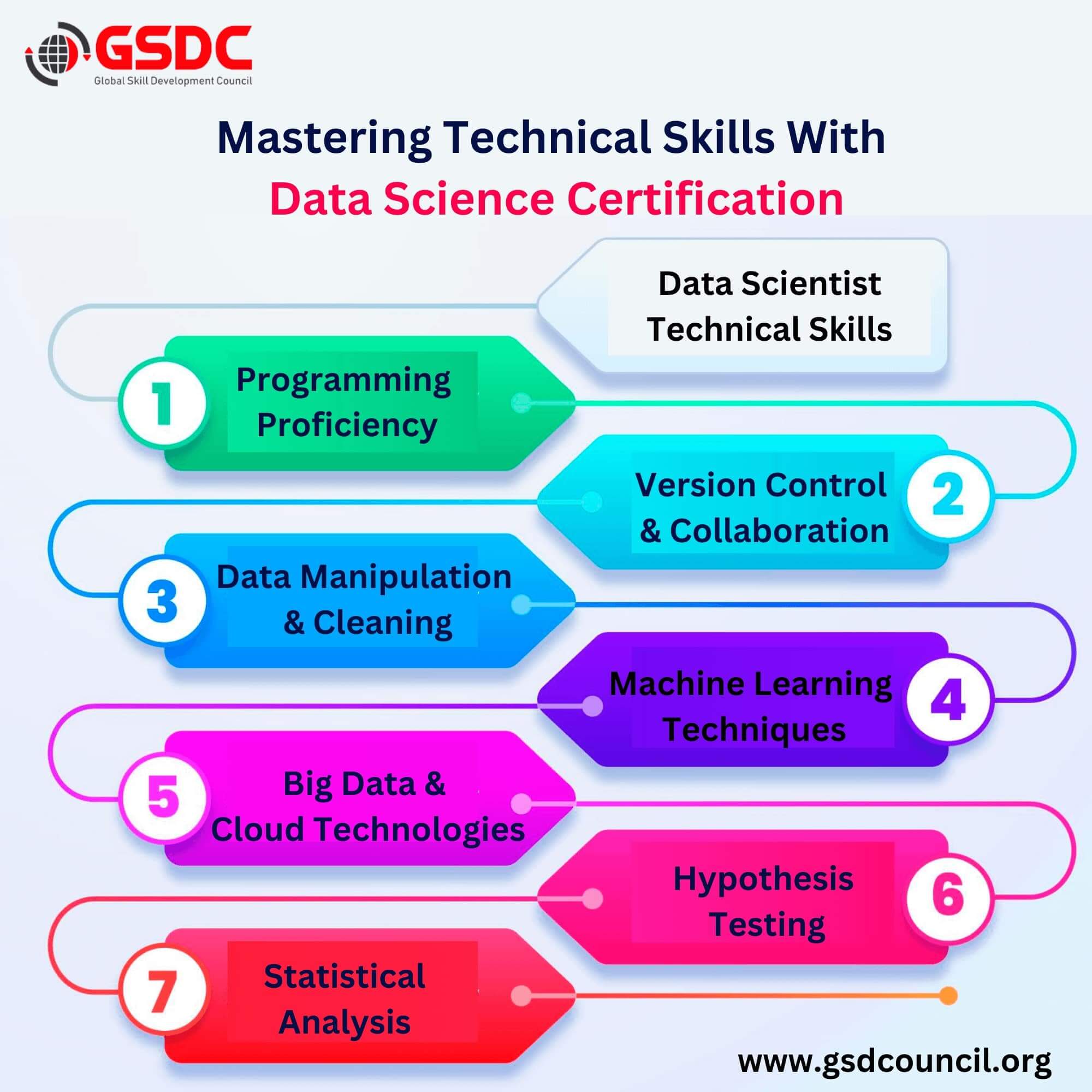 Mastering Technical Skills With Certified Data Science Professional Certification
