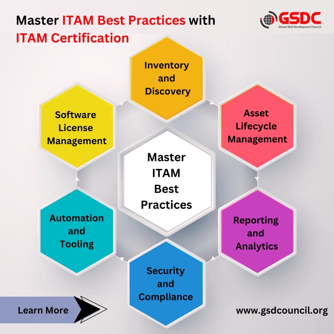 Master ITAM Best Practices with IT Asset Management Certification