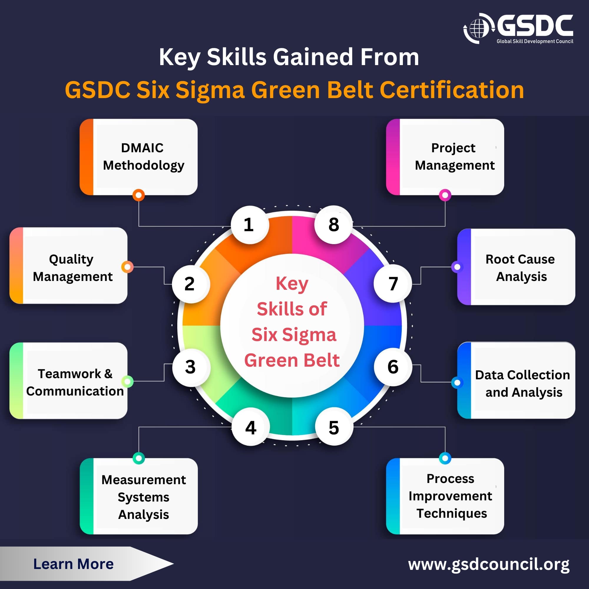 Key Skills Gained from a GSDC Green Belt Certification