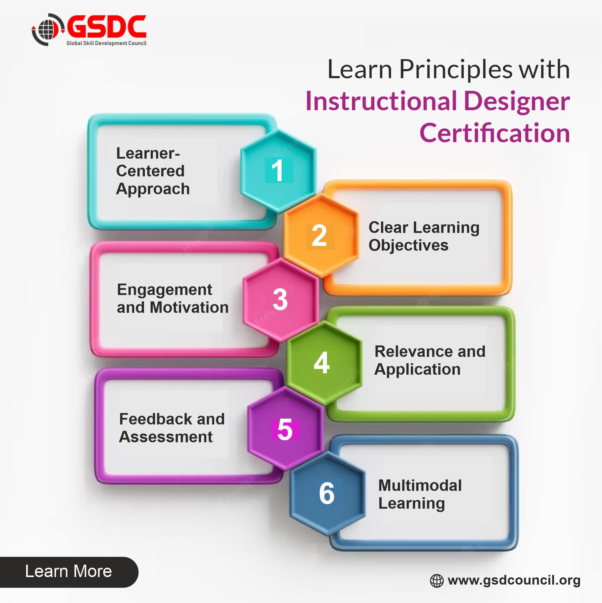 Learn Principles with Instructional Design Training Certification