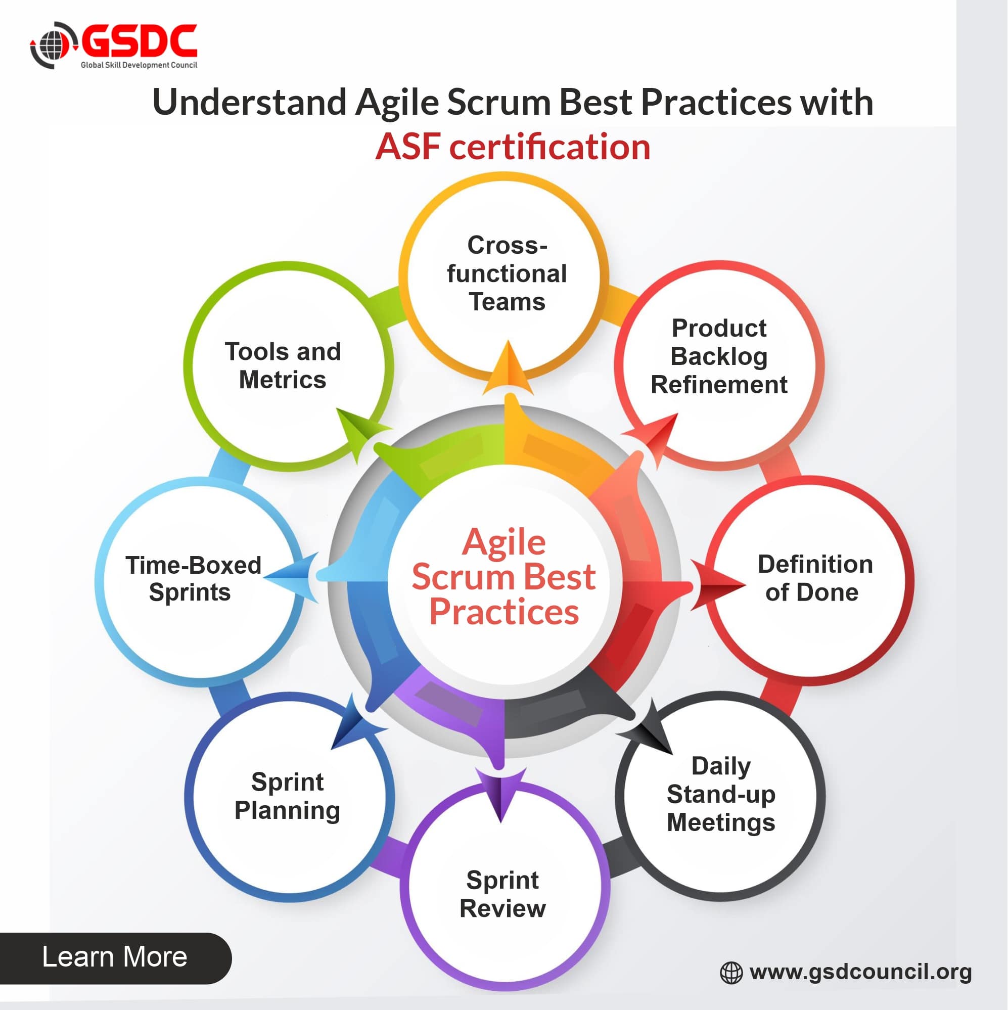 Understand Agile Scrum Best Practices With Agile Scrum Foundation Certification