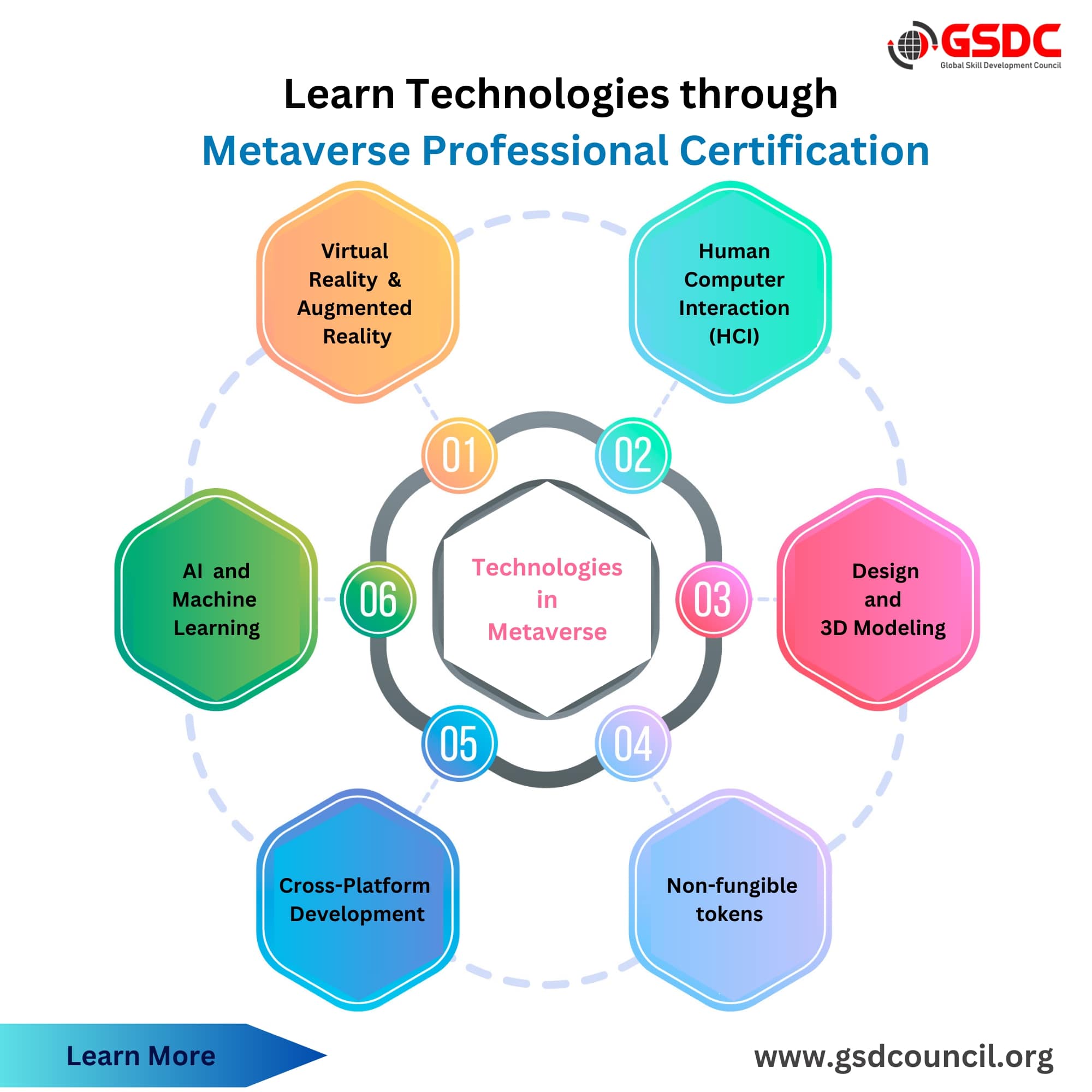 Learn Technologies through Metaverse Certification