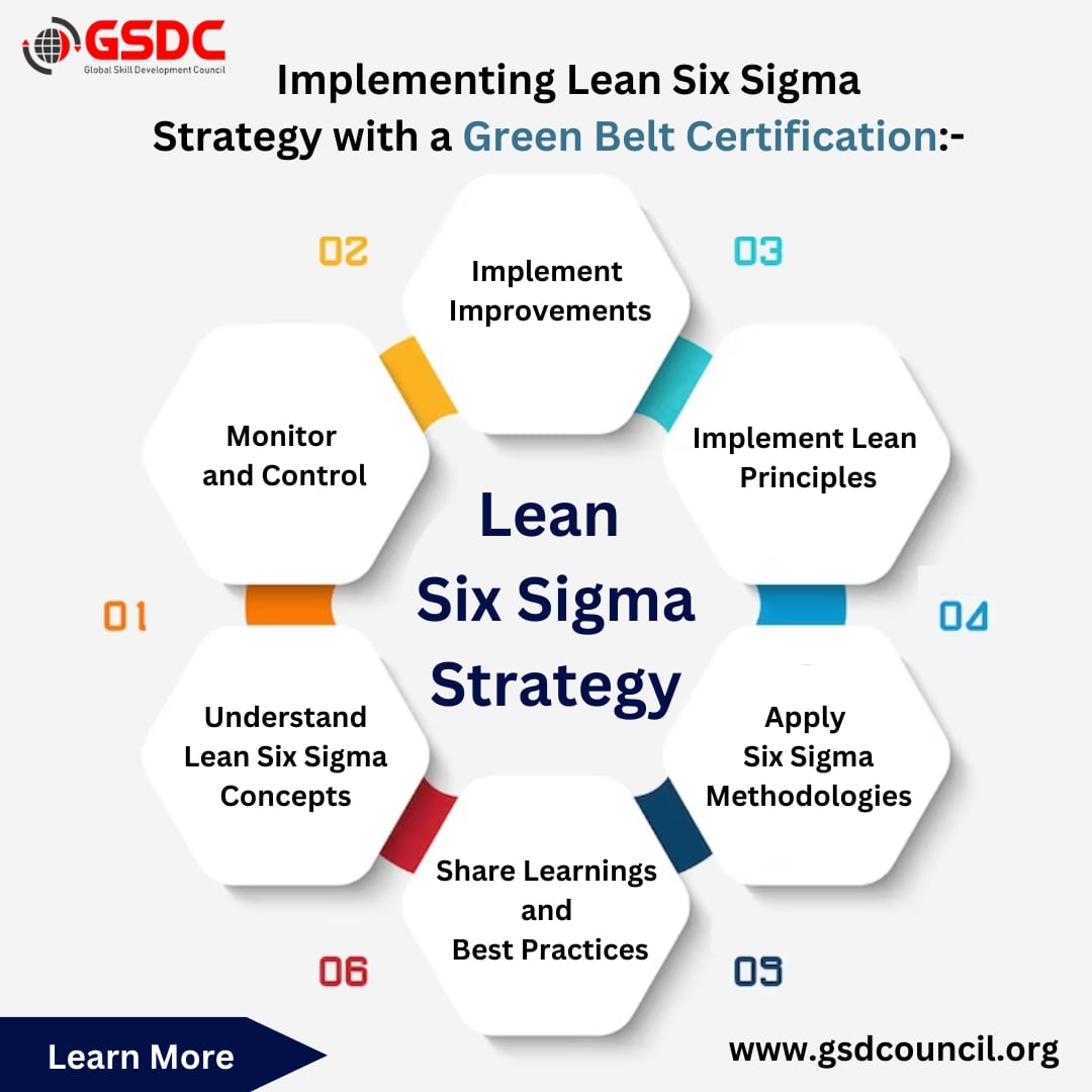 Implementing Lean Six Sigma Strategy with Six Sigma Green Belt 