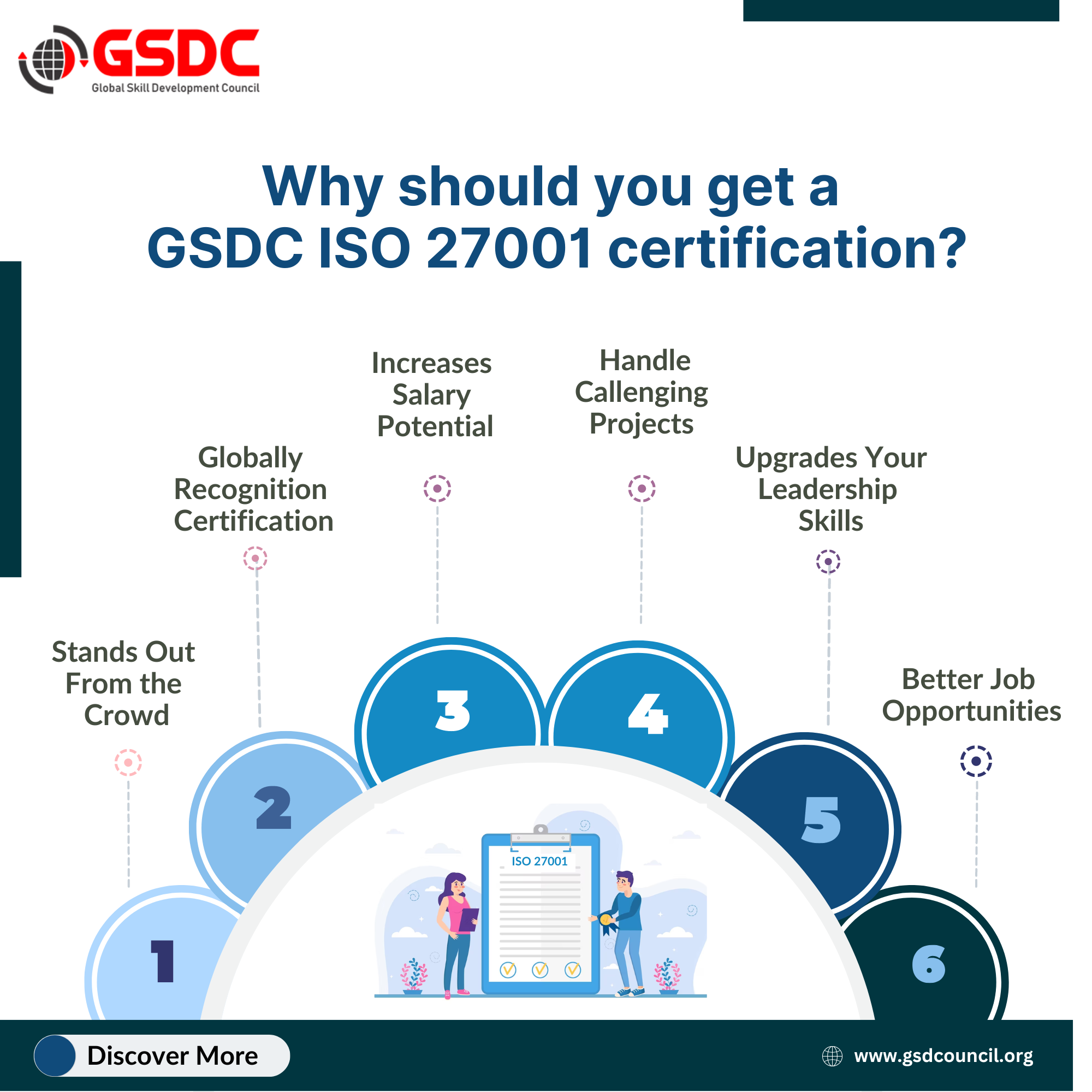 Why should you get a GSDC ISO 27001:2022 Lead Auditor Certification?