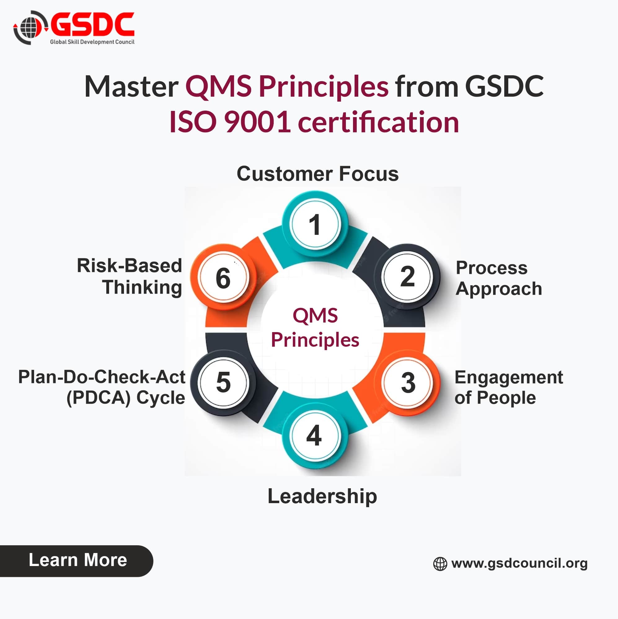 Master QMS Principles from ISO 9001:2015 Lead Auditor Certification