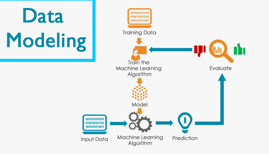 Data Modelling Online Training in India, US, Canada, UK - https://viswaonlinetrainings.com/