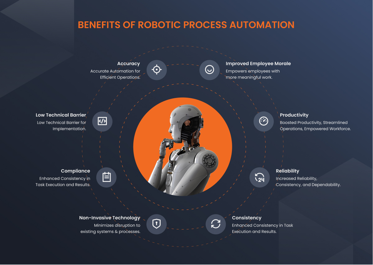 Benefits of Robotic Process Automation 