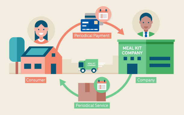 The subscription model a new way to do business