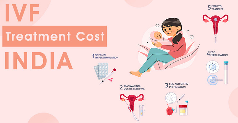 IVF Price in India: How Much Should You Expect to Pay for Treatment?