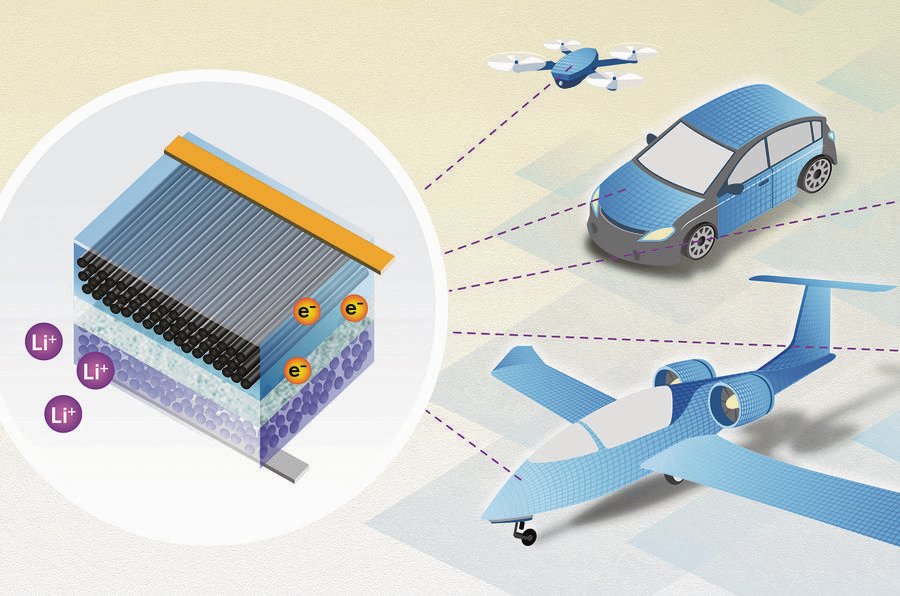 Structural Battery: Powering the Future with Integrated Energy Storage