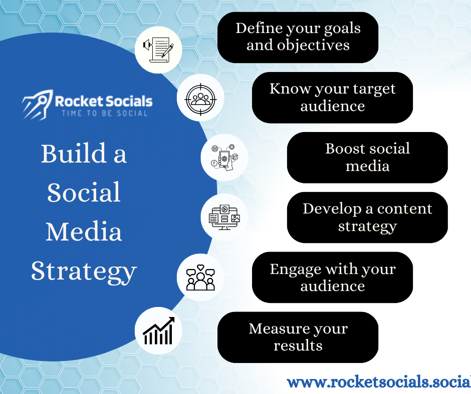 Maximizing Your Company's Social Media Presence: Strategies and Best Practices