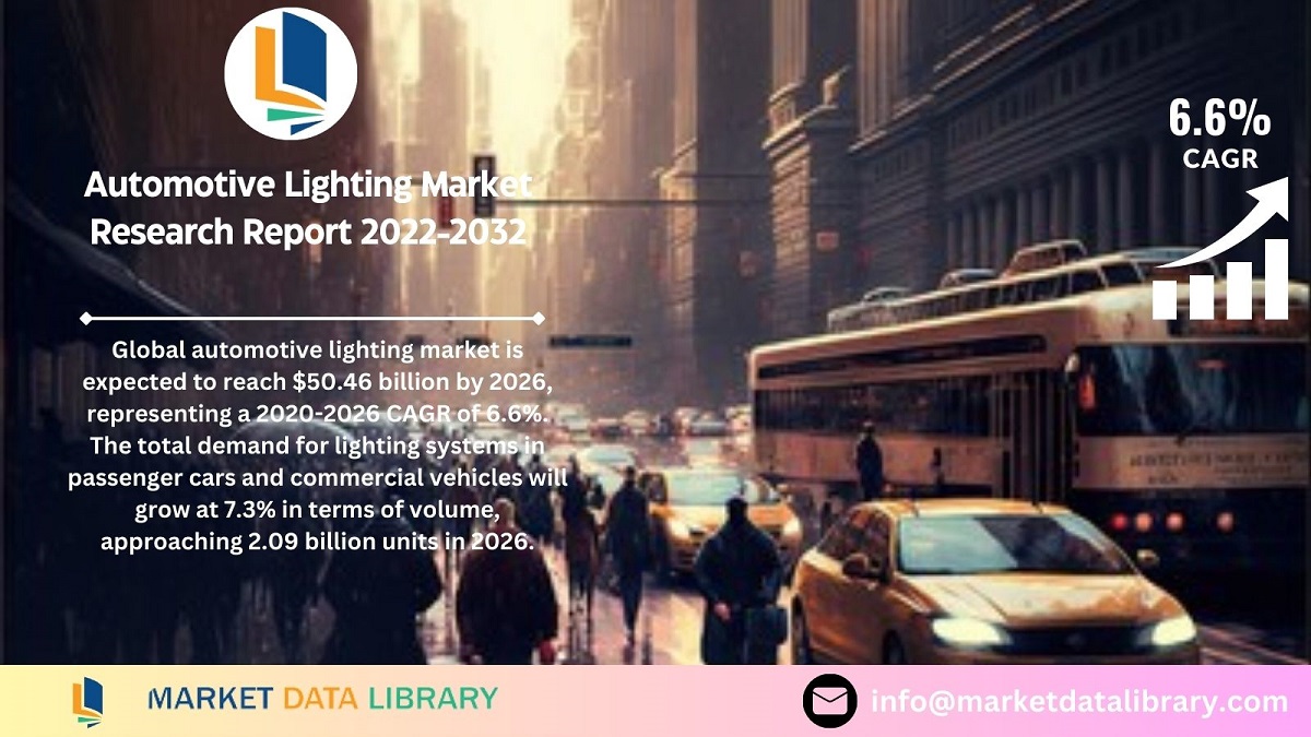 Automotive Lighting Market Size, Share, Trends, Outlook, Growth 2032