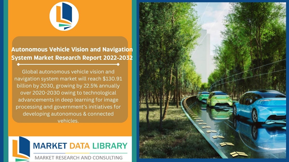 Autonomous Vehicle Vision and Navigation System Market Outlook Set for Strong Growth Outlook 2032 