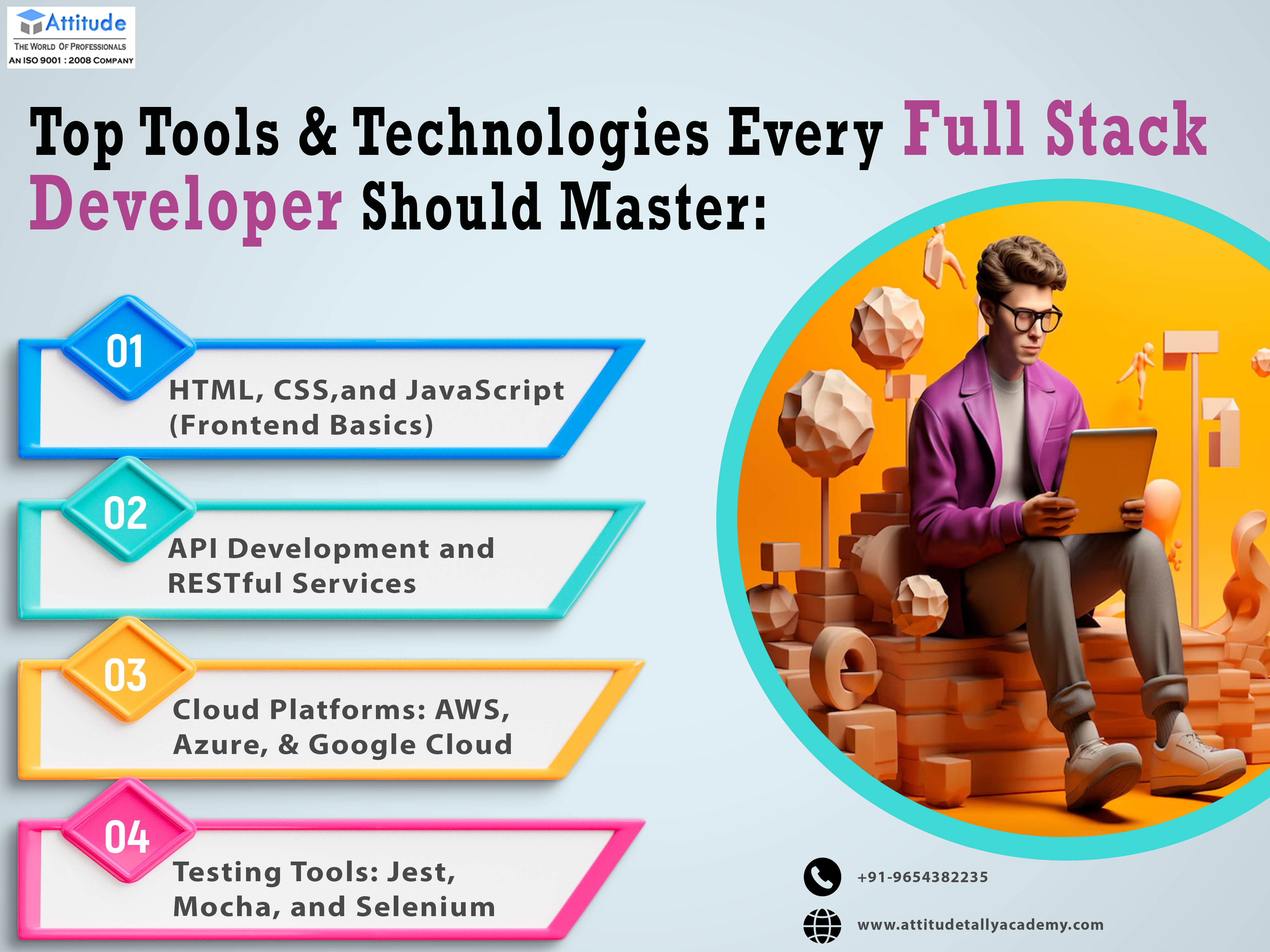 Top Tools and Technologies Every Full Stack Developer Should Master: A Beginner's Guide: