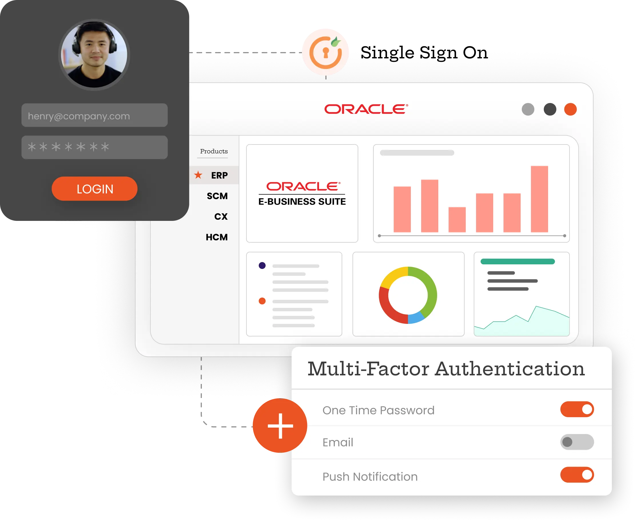 3 Methods to Streamline Authentication, Access & Security For Oracle EBS
