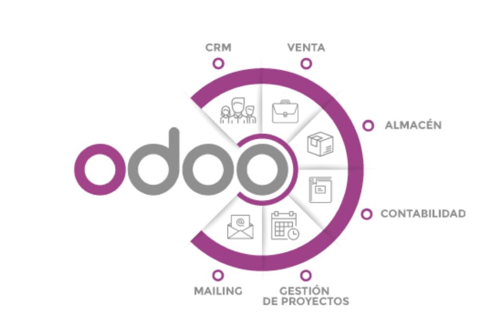 Odoo México, cómo funcionan los rastreadores de enlace 