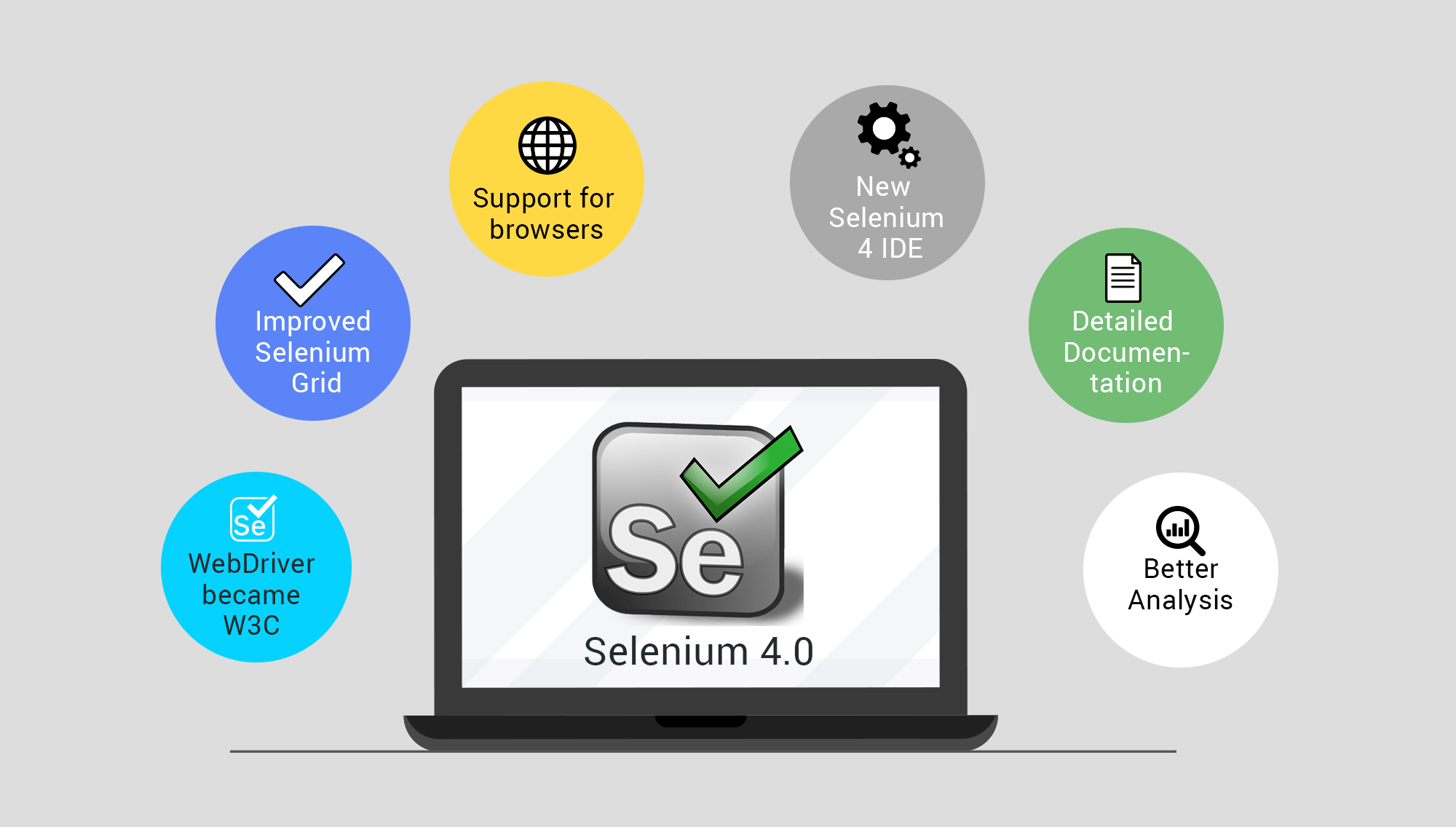 Best Practices For Selenium Testing: Tips And Tricks For Effective Selenium Testing