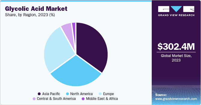 Glycolic Acid Market Opportunities: Investing in Clean Beauty Products