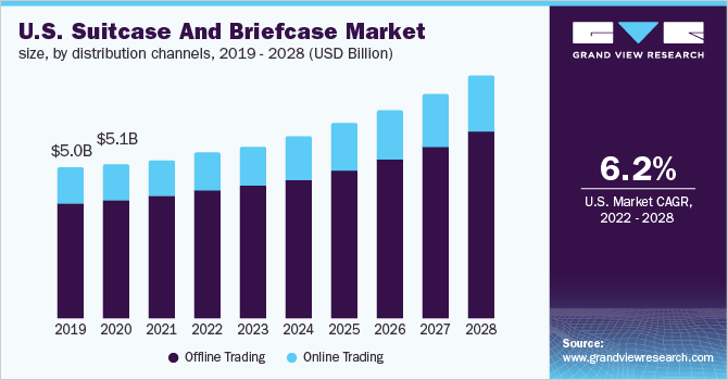 Suitcase And Briefcase Market Expands with Innovations in Smart Luggage Features