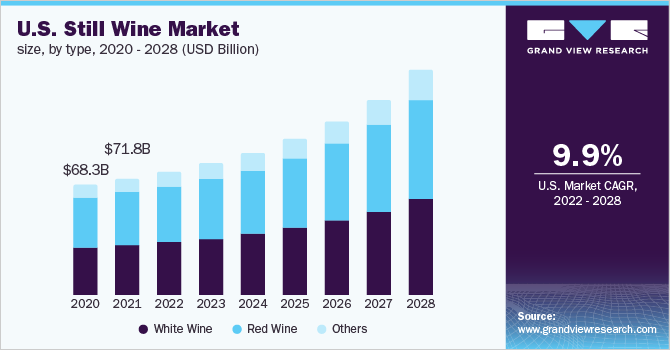 Still Wine Market Expansion Opportunities in Asia-Pacific and Latin America