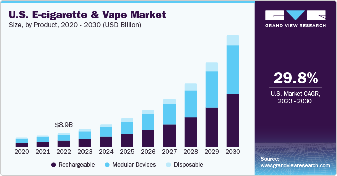U.S. E-cigarette & Vape Market Expands with New Flavors and Innovative Devices