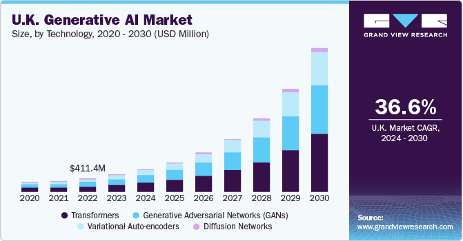 Europe Generative AI Market Grows as Businesses Adopt AI for Innovation and Automation