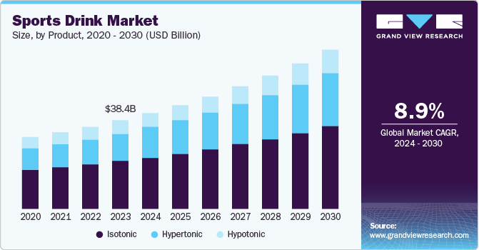 Sports Drink Market Challenges: Navigating Regulatory Issues and Consumer Safety
