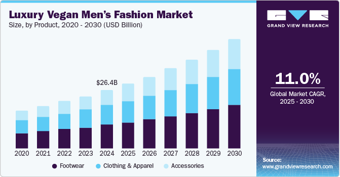 Luxury Vegan Men’s Fashion Market Grows as Eco-Conscious Consumers Drive Sustainable Trends