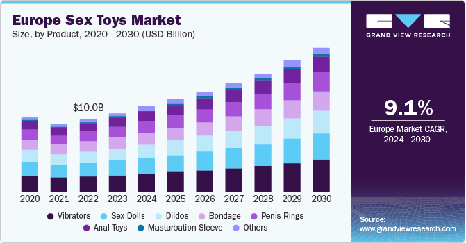 Sex Toys Market Trends Highlighting Innovations in Design and Functionality