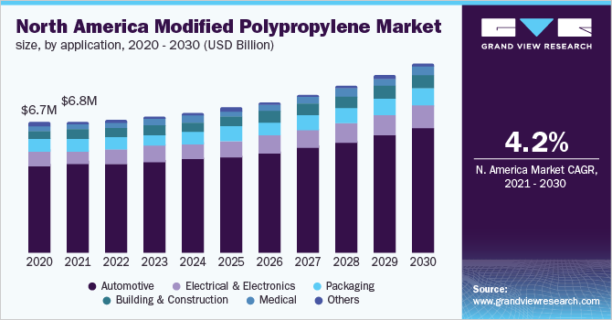 Modified Polypropylene Market Collaboration Trends Among Leading Manufacturers